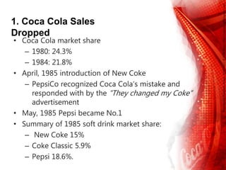 • Coca Cola market share
– 1980: 24.3%
– 1984: 21.8%
• April, 1985 introduction of New Coke
– PepsiCo recognized Coca Cola’s mistake and
responded with by the “They changed my Coke”
advertisement
• May, 1985 Pepsi became No.1
• Summary of 1985 soft drink market share:
– New Coke 15%
– Coke Classic 5.9%
– Pepsi 18.6%.
1. Coca Cola Sales
Dropped
 