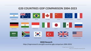 MGM Research
G20 COUNTRIES GDP COMPARISON 2004-2023
https://mgmresearch.com/g20-countries-gdp-comparison-2004-2023/
Image Source: Wikipedia
https://en.wikipedia.org/wiki/G20
Argentina Australia Brazil Canada France
India Italy
European Union
Mexico Russia
Saudi Arabia South Africa South Korea Turkey United Kingdom United States
Germany Indonesia
China
Japan
 