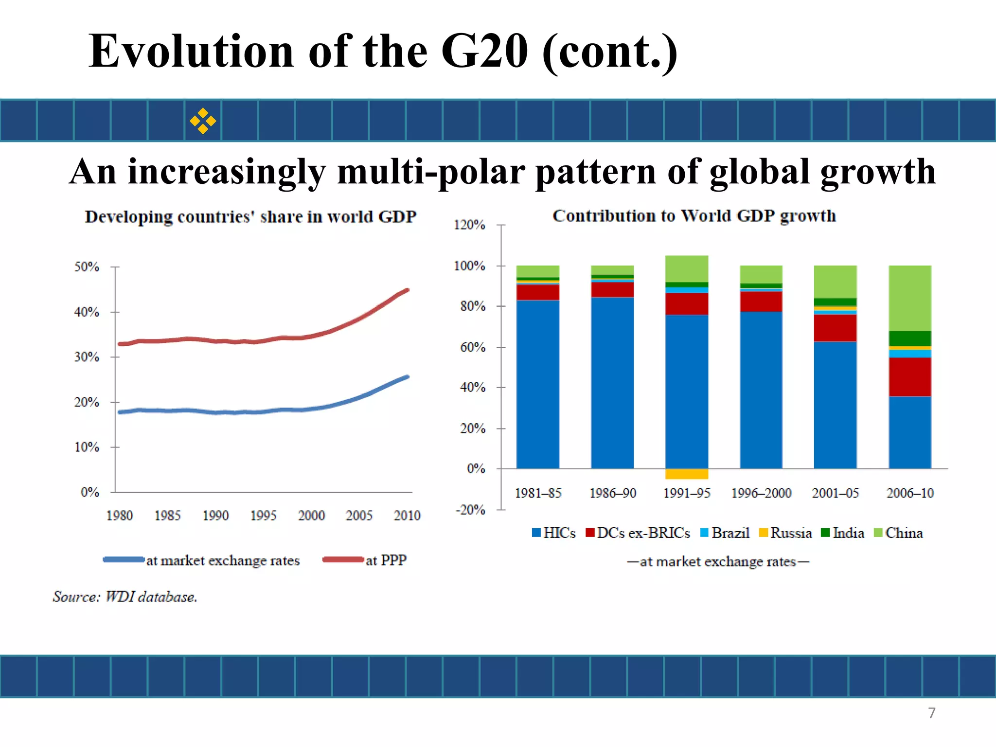 Evolution of the G20 (cont.)
7
An increasingly multi-polar pattern of global growth

 