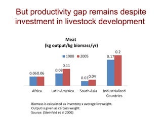CGIAR Research Program on Livestock and Fish: Achieving proof of scale for food security and poverty reduction