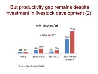 CGIAR Research Program on Livestock and Fish: Achieving proof of scale for food security and poverty reduction