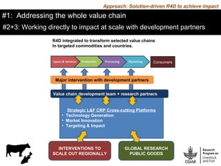 CGIAR Research Program on Livestock and Fish: Achieving proof of scale for food security and poverty reduction