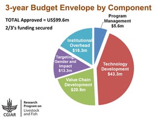 CGIAR Research Program on Livestock and Fish: Achieving proof of scale for food security and poverty reduction