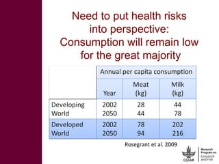 CGIAR Research Program on Livestock and Fish: Achieving proof of scale for food security and poverty reduction