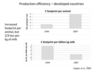 CGIAR Research Program on Livestock and Fish: Achieving proof of scale for food security and poverty reduction