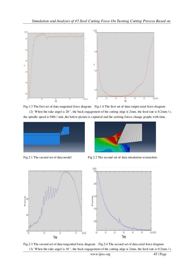 Simulation and Analysis of 45 Steel Cutting Force On Turning Cutting
