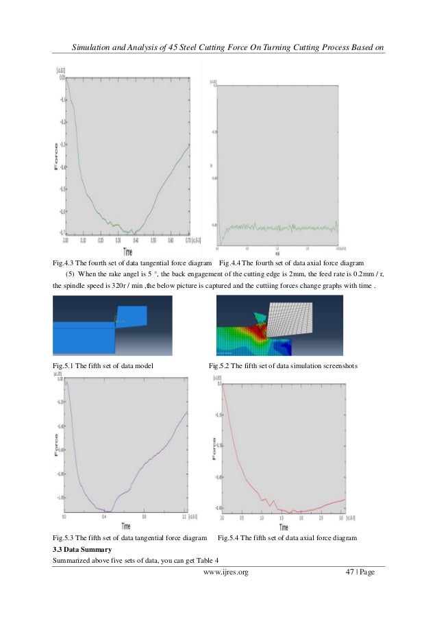 Simulation and Analysis of 45 Steel Cutting Force On Turning Cutting
