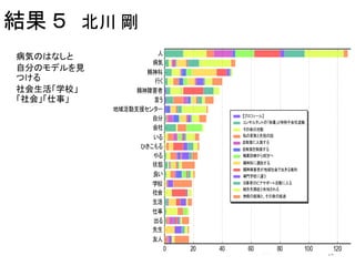 結果 ５ 北川 剛
14
病気のはなしと
自分のモデルを見
つける
社会生活「学校」
「社会」「仕事」
 