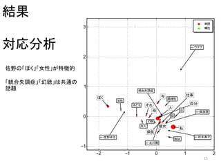 結果
対応分析
15
佐野の「ぼく」「女性」が特徴的
「統合失調症」「幻聴」は共通の
話題
 
