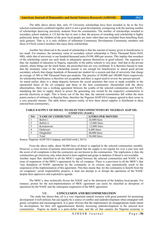 CORPORATE SOCIAL RESPONSIBILITY AND COMMUNITY DEVELOPMENT IN THE NIGER ...