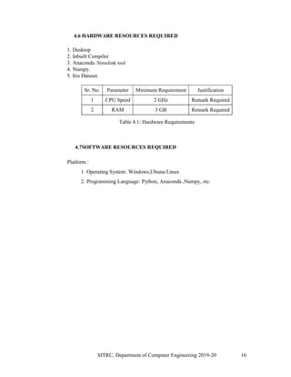 Genetic Algorithm for optimization on IRIS Dataset REPORT pdf | PDF ...