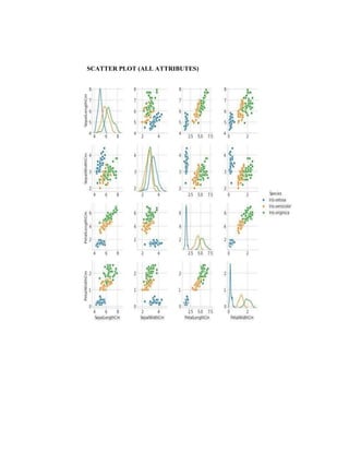 SCATTER PLOT (ALL ATTRIBUTES)
 