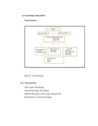 5.1 TEAM ORGANIZATION
Team Structure :
Fig 5.4.1 : Team Structure
5.1.1 Team structure
Team Leader: Sunil Rajput
Software Developer: Sunil Rajput
Hardware Developer: Ashish Yadav, Mayank Patil.
Documentation : Ashish kumar Singh.
 
