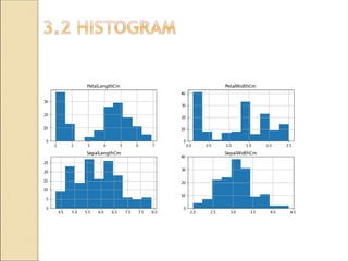 Genetic Algorithm for optimization on IRIS Dataset presentation ppt | PPT