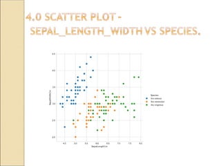 Genetic Algorithm for optimization on IRIS Dataset presentation ppt | PPT
