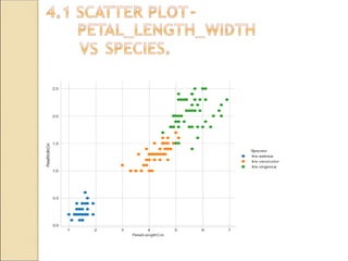 Genetic Algorithm for optimization on IRIS Dataset presentation ppt | PPT