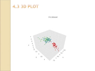 Genetic Algorithm for optimization on IRIS Dataset presentation ppt | PPT