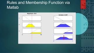Rules and Membership Function via
Matlab
 