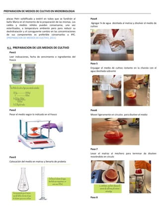 G23 PREPARACION  de medios de cultivo.pdf