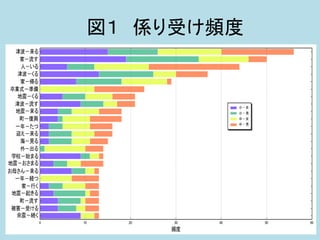 図１ 係り受け頻度
8
 