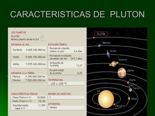 CARACTERISTICAS DE  PLUTON         hubhbh                                                                                         