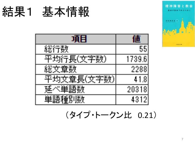 G261 小平朋江・いとうたけひこ (2016, 12月). 当事者研究とリカバリーの思想:向谷地生良(2015)『精神障害と教会』のテキストマイニング分析. 第36回日本看護科学学会学術集会(東京)