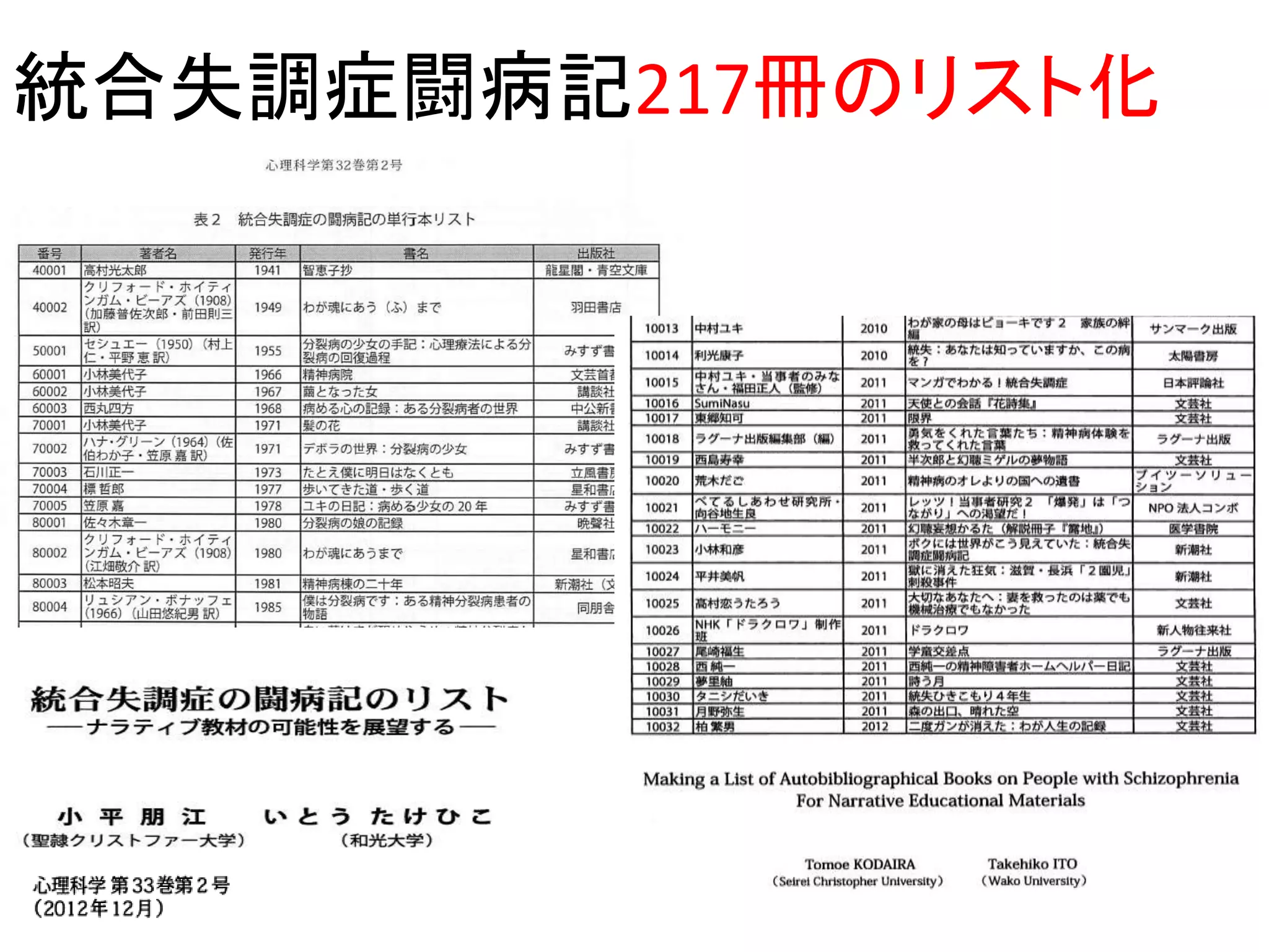 統合失調症闘病記217冊のリスト化
 