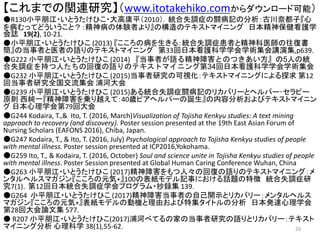 【これまでの関連研究】（www.itotakehiko.comからダウンロード可能）
●R130小平朋江・いとうたけひこ・大高庸平（2010）．統合失調症の闘病記の分析：古川奈都子『心
を病むってどういうこと？：精神病の体験者より』の構造のテキストマイニング 日本精神保健看護学
会誌 19(2), 10-21.
●小平朋江・いとうたけひこ (2013) 『こころの病を生きる：統合失調症患者と精神科医師の往復書
簡』の当事者と医者の語りのテキストマイニング 第33回日本看護科学学会学術集会講演集,p639.
●G222 小平朋江・いとうたけひこ (2014) 『当事者が語る精神障害とのつきあい方』の5人の統
合失調症を持つ人たちの回復の語りのテキストマイニング第34回日本看護科学学会学術集会
●G232 小平朋江・いとうたけひこ (2015)当事者研究の可視化：テキストマイニングによる探求 第12
回当事者研究全国交流集会 浦河大会
●G239 小平朋江・いとうたけひこ (2015)ある統合失調症闘病記のリカバリーとヘルパー･セラピー
原則 西純一『精神障害を乗り越えて：40歳ピアヘルパーの誕生』の内容分析およびテキストマイニン
グ 日本心理学会第79回大会
●G244 Kodaira, T.,& Ito, T. (2016, March)Visualization of Tojisha Kenkyu studies: A text mining
approach to recovery (and discovery). Poster session presented at the 19th East Asian Forum of
Nursing Scholars (EAFONS 2016), Chiba, Japan.
●G247 Kodaira, T., & Ito, T. (2016, July) Psychological approach to Tojisha Kenkyu studies of people
with mental illness. Poster session presented at ICP2016,Yokohama.
●G259 Ito, T., & Kodaira, T. (2016, October) Soul and science unite in Tojisha Kenkyu studies of people
with mental illness. Poster Session presented at Global Human Caring Conference Wuhan, China
●G263 小平朋江・いとうたけひこ (2017)精神障害をもつ人々の回復の語りのテキストマイニング：メ
ンタルヘルスマガジン『こころの元気+』100の表紙モデル記事における話題の特徴 統合失調症研
究7(1)，第12回日本統合失調症学会プログラム・抄録集 139．
●G264 小平朋江・いとうたけひこ (2017)精神障害当事者の自己開示とリカバリー：メンタルヘルス
マガジン『こころの元気+』表紙モデルの動機と理由および特集タイトルの分析 日本発達心理学会
第28回大会論文集 577.
● R207 小平朋江・いとうたけひこ(2017)浦河べてるの家の当事者研究の語りとリカバリー：テキスト
マイニング分析 心理科学 38(1),55-62． 29
 