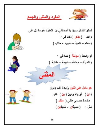 18
‫والجمع‬ ‫والمثنى‬ ‫المفرد‬
‫على‬ ‫دل‬ ‫ما‬ ‫هو‬ ‫المفرد‬ ‫أن‬ ً‫أصدقائ‬ ‫ٌا‬ ‫ا‬ًٌ‫سو‬ ‫نتذكر‬ ‫تعالوا‬
‫واحد‬(‫مذكر‬)ً‫ف‬ ‫كما‬:
(‫معلم‬–‫تلمٌذ‬–‫طبٌب‬-‫مكتب‬)
‫واحدة‬ ‫أو‬(‫مؤنثة‬)ً‫ف‬ ‫كما‬:
(‫تلمٌذة‬–‫معلمة‬–‫طبٌبة‬–‫مكتبة‬)
‫اثنٌن‬ ‫على‬ ‫مادل‬ ‫هو‬‫ونون‬ ‫ألف‬ ‫بزٌادة‬
(‫ان‬)‫ونون‬ ‫ٌاء‬ ‫أو‬(‫ٌن‬)‫على‬
‫مثنى‬ ‫وٌسمى‬ ‫مفردة‬(‫مذكر‬)
‫مثل‬:(‫تلمٌذ‬‫ان‬-‫تلمٌذ‬‫ٌن‬)
‫المثنى‬
 