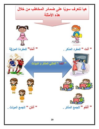 29
"‫أنت‬"‫المذكر‬ ‫للمفرد‬."‫ِت‬‫ت‬‫أن‬"‫للمفرد‬‫ة‬‫المؤن‬‫ثة‬
"‫أنتم‬"‫المذكر‬ ‫للجمع‬."‫أنتن‬"‫المؤنث‬ ‫للجمع‬.
‫هٌا‬‫خالل‬ ‫من‬ ‫المخاطب‬ ‫ضمائر‬ ‫على‬ ‫ا‬ًٌ‫سو‬ ‫نتعرف‬
‫األمثلة‬ ‫هذه‬
"‫أنتما‬"‫الم‬ ‫و‬ ‫المذكر‬ ً‫للمثن‬‫ؤنث‬
 