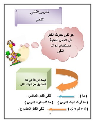 7
(‫ما‬)ً‫الماض‬ ‫الفعل‬ ‫لنفى‬.
{‫الدرس‬ ‫البنت‬ ‫قرأت‬ ‫ما‬}{‫الدرس‬ ‫الولد‬ ‫كتب‬ ‫ما‬}
(‫ال‬+‫لم‬+‫لن‬)‫المضارع‬ ‫الفعل‬ ‫لنفى‬.
ً‫الثان‬ ‫الدرس‬
ً‫النف‬
‫الفعل‬ ‫حدوث‬ ‫نفى‬ ‫هو‬
‫الفعلٌة‬ ‫الجمل‬ ً‫ف‬
‫أدوات‬ ‫باستخدام‬
‫النفى‬
‫هذا‬ ً‫ف‬ ‫الزرافة‬ ‫تبحث‬
‫النفى‬ ‫أدوات‬ ‫عن‬ ‫الصندوق‬.
 