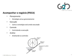 Acompanhar o negócio (PDCA) Planejamento Estratégia versus gerenciamento Execução Como a estratégia está sendo executada Controle Controlando a execução Análise Analisando os controles Como 