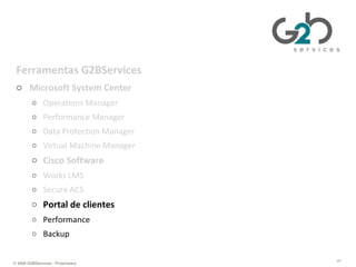 Gerenciando TI da perspectiva de negócios Ferramentas G2BServices Microsoft System Center Operations Manager Performance Manager Data Protection Manager Virtual Machine Manager Cisco Software Works LMS Secure ACS Portal de clientes Performance Backup 