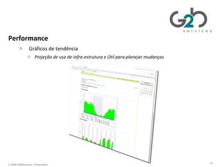 Performance Gráficos de tendência Projeção de uso de infra-estrutura e Útil para planejar mudanças Portal de clientes 