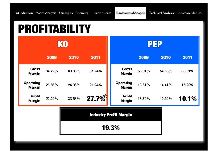 Financials of KO VS PEP (2011)