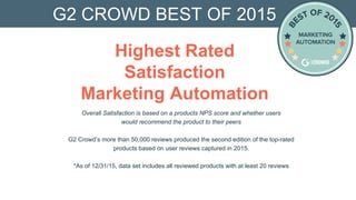 Overall Satisfaction is based on a products NPS score and whether users
would recommend the product to their peers
G2 Crowd’s more than 50,000 reviews produced the second edition of the top-rated
products based on user reviews captured in 2015.
*As of 12/31/15, data set includes all reviewed products with at least 20 reviews
G2 CROWD BEST OF 2015
Highest Rated
Satisfaction
Marketing Automation
 