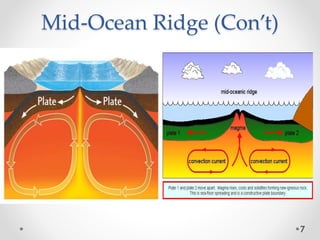 Mid-Ocean Ridge (Con’t)
7
 