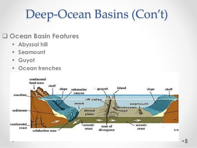 Deep Ocean Basins Final