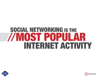 SOCIAL NETWORKING IS THE

//MOST POPULAR
INTERNET ACTIVITY
MASTERMINDS

 