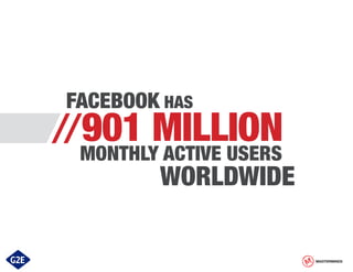 FACEBOOK HAS

//901 MILLION
MONTHLY ACTIVE USERS

WORLDWIDE

MASTERMINDS

 