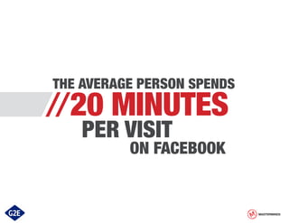 THE AVERAGE PERSON SPENDS

//20 MINUTES
PER VISIT

ON FACEBOOK

MASTERMINDS

 