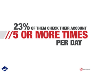 23% OF THEM CHECK THEIR ACCOUNT

//5 OR MORE TIMES
PER DAY

MASTERMINDS

 