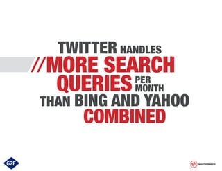 TWITTER HANDLES

//MORE

SEARCH
PER
QUERIES MONTH

THAN BING AND YAHOO

COMBINED

MASTERMINDS

 