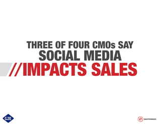 THREE OF FOUR CMOs SAY

SOCIAL MEDIA

//IMPACTS SALES

MASTERMINDS

 