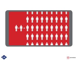 MASTERMINDS BRAND WISE. STREET SMART.TM
MASTERMINDS

 