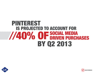 PINTEREST

IS PROJECTED TO ACCOUNT FOR
SOCIAL MEDIA
DRIVEN PURCHASES

//40% OF

BY Q2 2013

MASTERMINDS

 