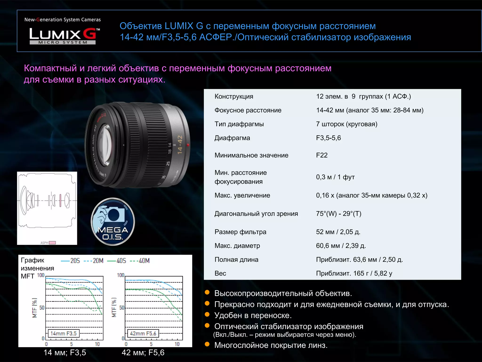 Объектив LUMIX G с переменным фокусным расстоянием
14-42 мм/F3,5-5,6 АСФЕР./Оптический стабилизатор изображения
Компактный и легкий объектив с переменным фокусным расстоянием
для съемки в разных ситуациях.
Конструкция 12 элем. в 9 группах (1 АСФ.)
Фокусное расстояние 14-42 мм (аналог 35 мм: 28-84 мм)
Тип диафрагмы 7 шторок (круговая)
Диафрагма F3,5-5,6
Минимальное значение F22
Мин. расстояние
фокусирования
0,3 м / 1 фут
Макс. увеличение 0,16 x (аналог 35-мм камеры 0,32 x)
Диагональный угол зрения 75°(W) - 29°(T)
Размер фильтра 52 мм / 2,05 д.
Макс. диаметр 60,6 мм / 2,39 д.
Полная длина Приблизит. 63,6 мм / 2,50 д.
Вес Приблизит. 165 г / 5,82 у
 Высокопроизводительный объектив.
 Прекрасно подходит и для ежедневной съемки, и для отпуска.
 Удобен в переноске.
 Оптический стабилизатор изображения
(Вкл./Выкл. – режим выбирается через меню).
 Многослойное покрытие линз.
14 мм; F3,5 42 мм; F5,6
График
изменения
MFT
 
