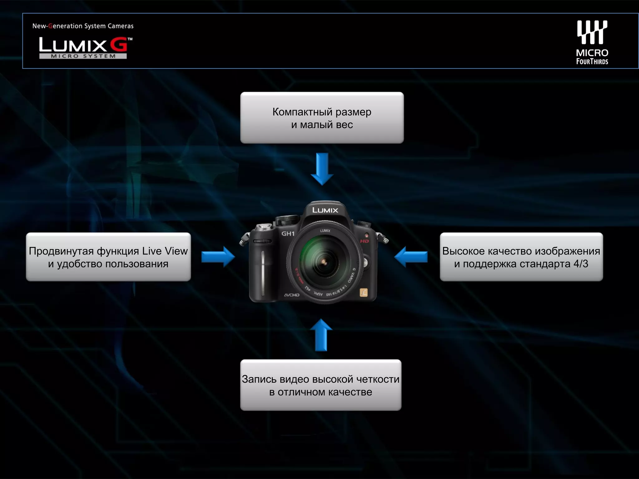 Продвинутая функция Live View
и удобство пользования
Высокое качество изображения
и поддержка стандарта 4/3
Компактный размер
и малый вес
Запись видео высокой четкости
в отличном качестве
 