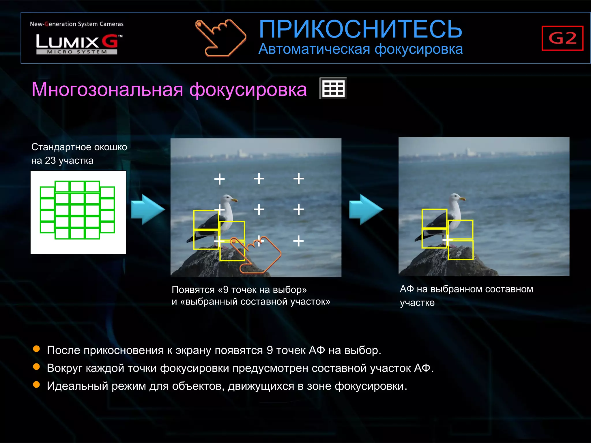 Многозональная фокусировка
Стандартное окошко
на 23 участка
АФ на выбранном составном
участке
Появятся «9 точек на выбор»
и «выбранный составной участок»
 После прикосновения к экрану появятся 9 точек АФ на выбор.
 Вокруг каждой точки фокусировки предусмотрен составной участок АФ.
 Идеальный режим для объектов, движущихся в зоне фокусировки.
ПРИКОСНИТЕСЬ
Автоматическая фокусировка
 