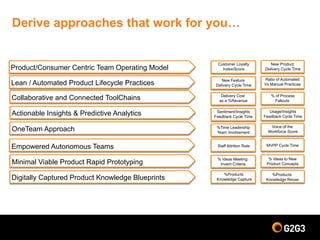 Derive approaches that work for you…
Minimal Viable Product Rapid Prototyping
Product/Consumer Centric Team Operating Model
Lean / Automated Product Lifecycle Practices
Collaborative and Connected ToolChains
Empowered Autonomous Teams
Actionable Insights & Predictive Analytics
OneTeam Approach
Digitally Captured Product Knowledge Blueprints
Customer Loyalty
Index/Score
Sentiment/Insights
Feedback Cycle Time
%Time Leadership
Team Involvement
Staff Attrition Rate
%Products
Knowledge Capture
Delivery Cost
as a %Revenue
% of Process
Fallouts
Usage/Insights
Feedback Cycle Time
MVPP Cycle Time
% Ideas Meeting
Invent Criteria
% Ideas to New
Product Concepts
Ratio of Automated
Vs Manual Practices
New Product
Delivery Cycle Time
New Feature
Delivery Cycle Time
%Products
Knowledge Reuse
Voice of the
Workforce Score
 